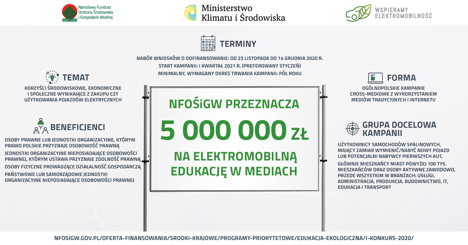 NFOŚiGW przeznacza 5 mln zł na elektromobilną edukację. Konkurs na projekty ruszy 25 listopada